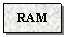 Text Box: RAM