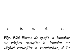 Text Box:    a.          b.         c.          d.            e.

Fig. 9.24 Forme de grafit: a. lamelar cu varfuri ascutite; b. lamelar cu varfuri rotunjite; c. vermicular; d. in cuiburi; e. nodular




