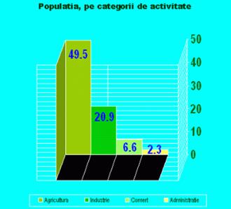 Populatia