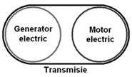 250px-Perpetuum_mobile_electric