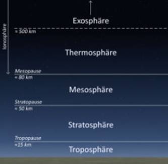 Straturile Atmosferice