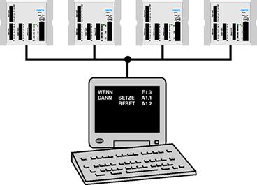 programmieren-im-Netz