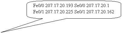 Rounded Rectangular Callout: Fe0/0 207.17.20.193 Se0/0 207.17.20.1
Fe0/1 207.17.20.225 Se0/1 207.17.20.162
