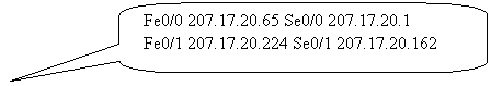 Rounded Rectangular Callout: Fe0/0 207.17.20.65 Se0/0 207.17.20.1
Fe0/1 207.17.20.224 Se0/1 207.17.20.162
