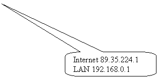 Rounded Rectangular Callout: Internet 89.35.224.1
LAN 192.168.0.1
