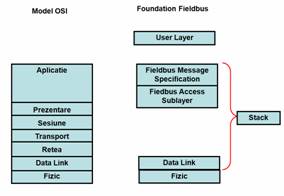 fieldbus_fundation.png