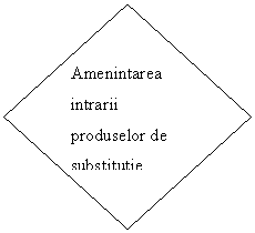 Diamond: Amenintarea intrarii produselor de substitutie

