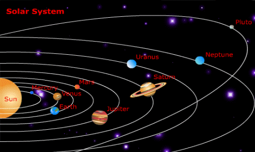 Sistemul solar-Planete referat