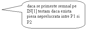 Rounded Rectangular Callout: daca se primeste semnal pe IN[1] testam daca exista piesa neprelucrata intre P1 si P2