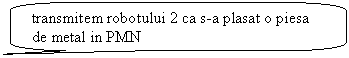 Rounded Rectangular Callout: transmitem robotului 2 ca s-a plasat o piesa de metal in PMN