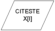 Parallelogram: CITESTE 
X[I]
