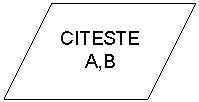 Parallelogram: CITESTE
A,B
