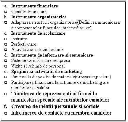 Text Box: a. Instrumente financiare
q Conditii financiare
b. Instrumente organizatorice
q Adaptarea structurii organizatorice(Definirea armonioasa a competentelor functiilor intermediarilor)
c. Instrumente de scolarizare
q Instruire
q Perfectionare
q Activitati si actiuni comune
d. Instrumente de informare si comunicare
q Sisteme de informare reciproca
q Vizite si schimb de personal
e. Sprijinirea activitatii de marketing
q Punerea la dispozitie de materiale(prospecte,postere)
q Participarea financiara la actiunile de marketing ale membrilor canalelor
q Trimiterea de reprezentanti ai firmei la manifestari speciale ale membrilor canalelor
f. Crearea de relatii personale si sociale
q Intretinerea de contacte cu membrii canalelor
