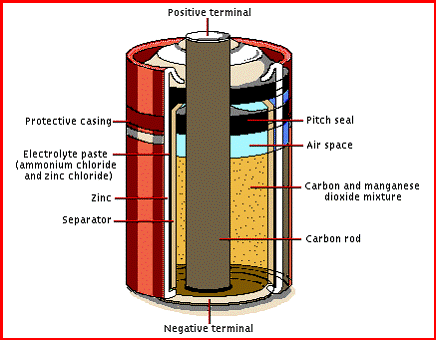 Battery -- Media -- Encarta  Online 