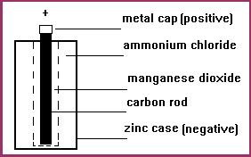 This is a dry cell.  It is NOT a battery