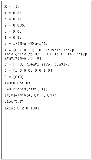 Text Box: M = .5;
m = 0.2;
b = 0.1;
i = 0.006;
g = 9.8;
l = 0.3;
p = i*(M+m)+M*m*l^2; 
A = [0 1 0 0; 0 -(i+m*l^2)*b/p (m^2*g*l^2)/p 0; 0 0 0 1; 0 -(m*l*b)/p m*g*l*(M+m)/p 0]
B = [ 0; (i+m*l^2)/p; 0;m*l/p]
C = [1 0 0 0; 0 0 1 0]
D = [0;0]
T=0:0.05:10;
U=0.2*ones(size(T));
[Y,X]=lsim(A,B,C,D,U,T);
plot(T,Y)
axis([0 2 0 100])
