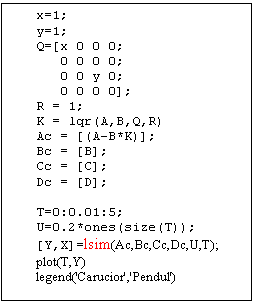 Text Box: x=1;
y=1;
Q=[x 0 0 0;
   0 0 0 0;
   0 0 y 0;
   0 0 0 0];
R = 1;
K = lqr(A,B,Q,R)
Ac = [(A-B*K)];
Bc = [B];
Cc = [C];
Dc = [D];

T=0:0.01:5;
U=0.2*ones(size(T));
[Y,X]=lsim(Ac,Bc,Cc,Dc,U,T);
plot(T,Y)
legend('Carucior','Pendul')

