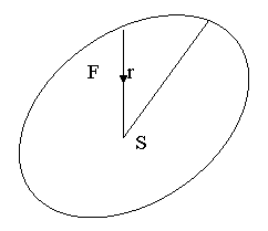 Oval:           F     r
                     

                S         


