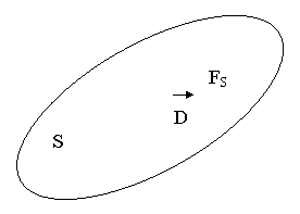 Oval:                                            FS 

                                D  
S
                     
                
                                  


 
