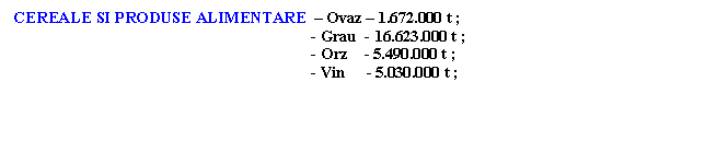 Text Box: CEREALE SI PRODUSE ALIMENTARE - Ovaz - 1.672.000 t ;
- Grau - 16.623.000 t ;
- Orz - 5.490.000 t ;
- Vin - 5.030.000 t ;

