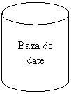 Can: Baza de date
