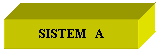 Text Box: SISTEM  A