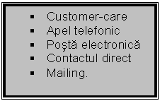 Text Box: 	Customer-care
	Apel telefonic
	Posta electronica
	Contactul direct
	Mailing.
