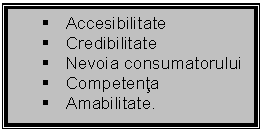 Text Box: 	Accesibilitate
	Credibilitate
	Nevoia consumatorului
	Competenta
	Amabilitate.

