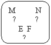 Rounded Rectangle: M          N
  ●         ●
     E  F
       ● 

