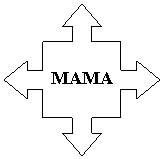 Quad Arrow Callout: MAMA
